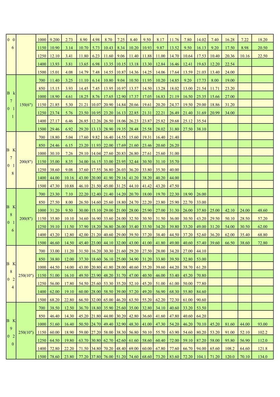 百事德风机重点技术性能表_第5页