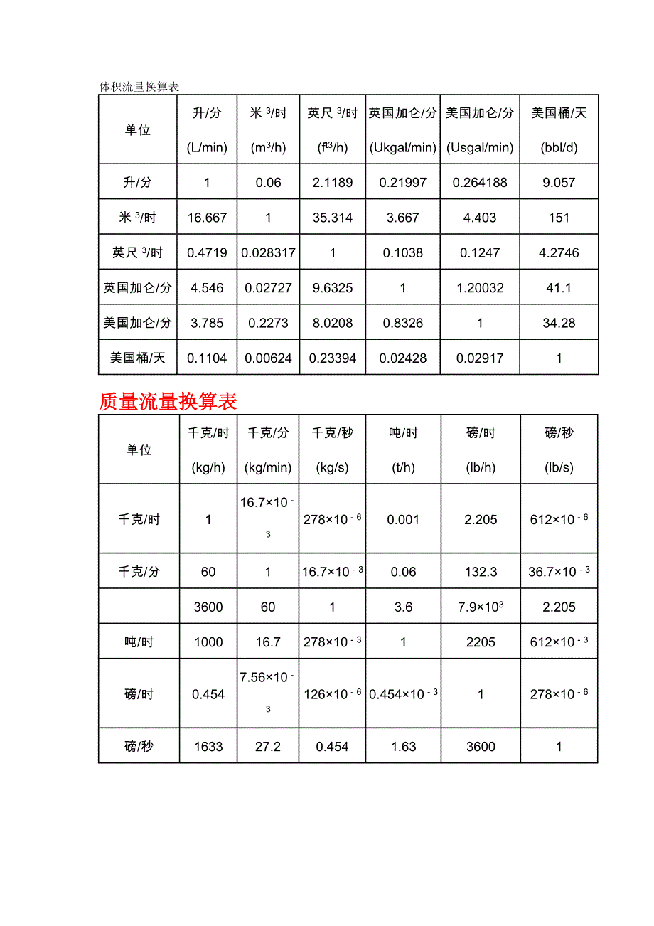 体积流量换算表.doc_第1页