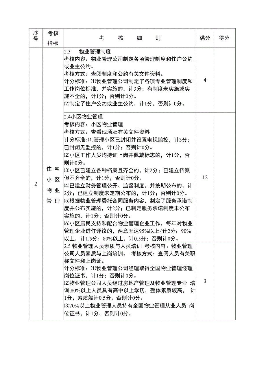 对物业管理公司考核细则_第4页