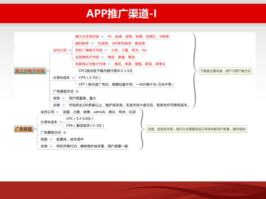 手机app推广方案_第4页