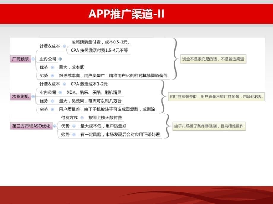 手机app推广方案_第5页