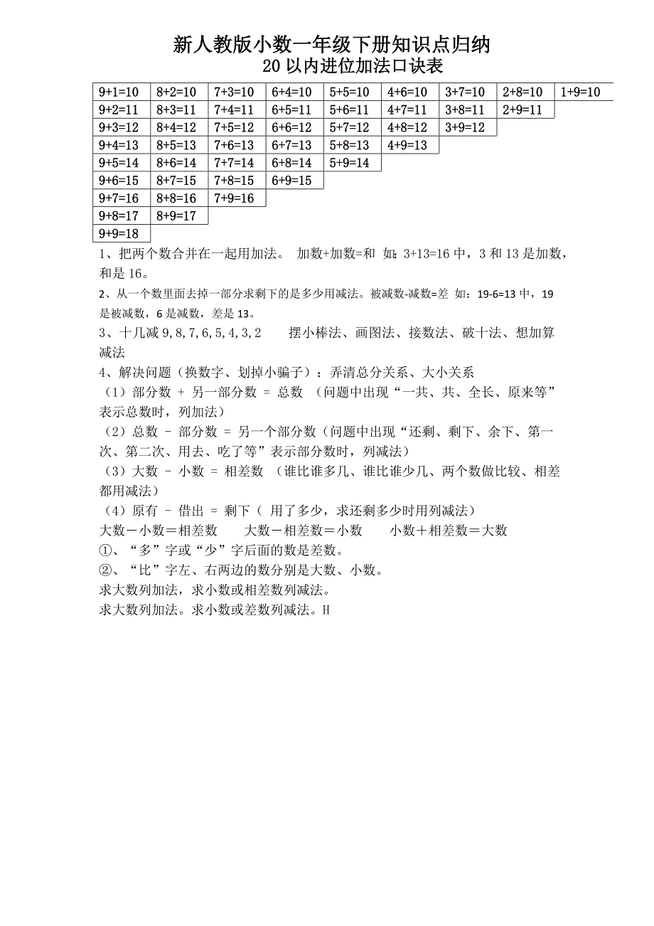 人教版一年级数学下册单元知识点归纳及单元同步练习_第4页