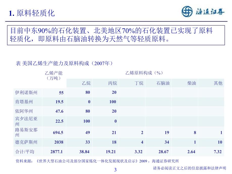 石化行业：关注C3C4产业链投资机会1205_第3页