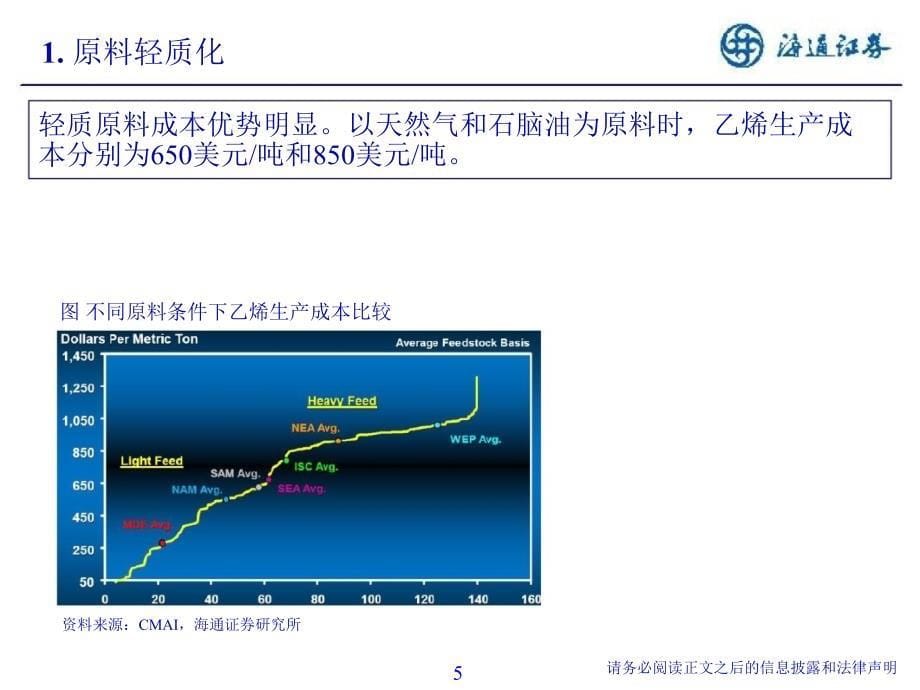 石化行业：关注C3C4产业链投资机会1205_第5页