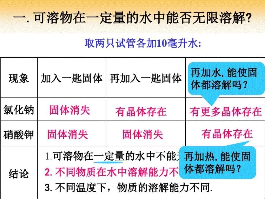 九年级化学饱和溶液和不饱和溶液课件_第5页