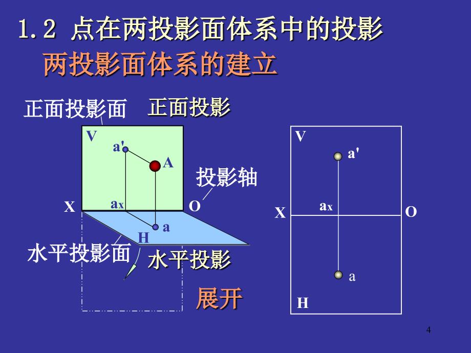 机械制图公开课-点的投影(县级).ppt_第4页