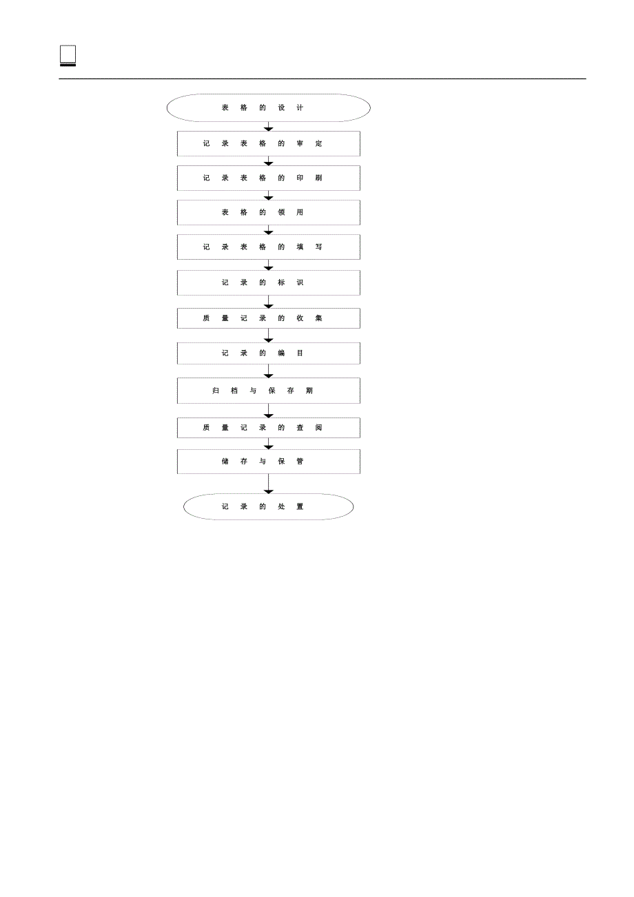 文件记录控制程序 （精选可编辑）.docx_第4页