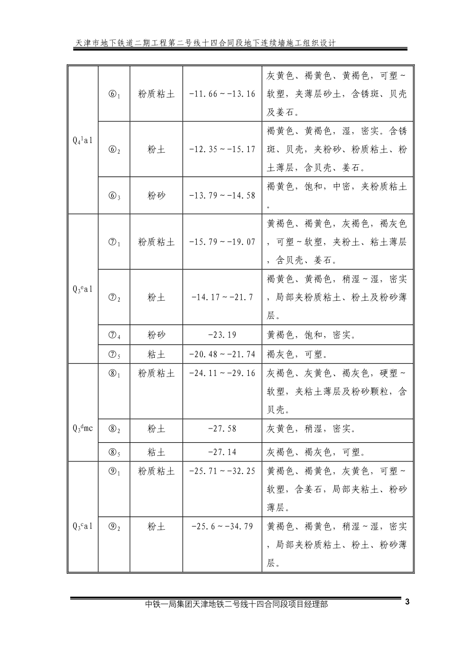 地下连续墙施工方案_第3页