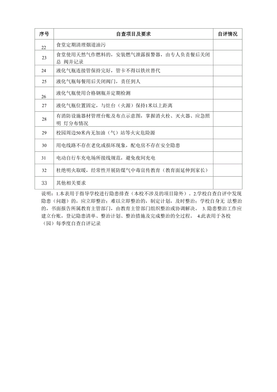 校外培训机构消防检查表_第2页