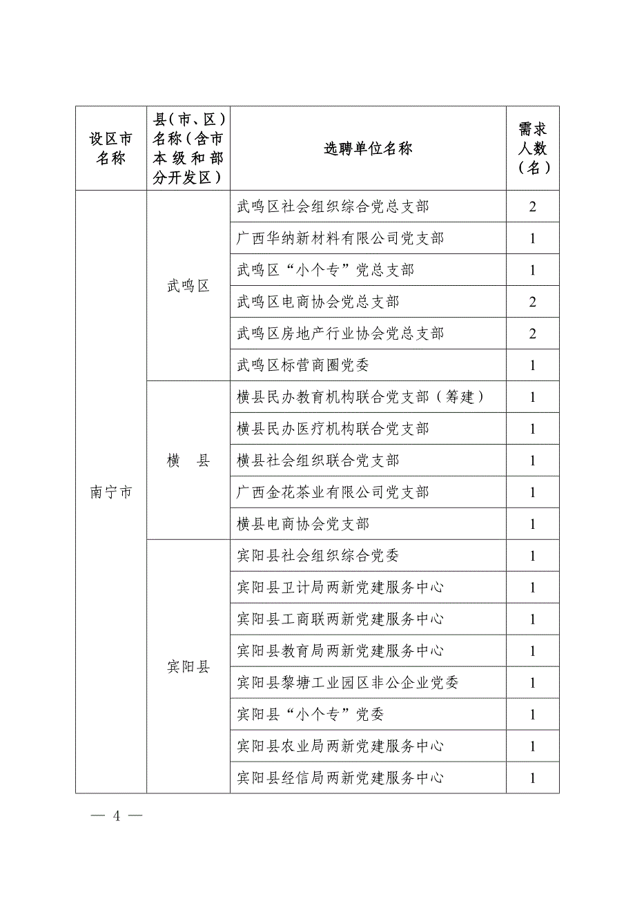 2018年选聘两新组织党建工作组织员职位需求表_第4页