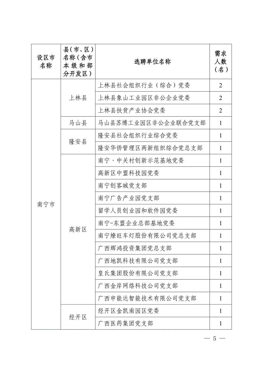 2018年选聘两新组织党建工作组织员职位需求表_第5页