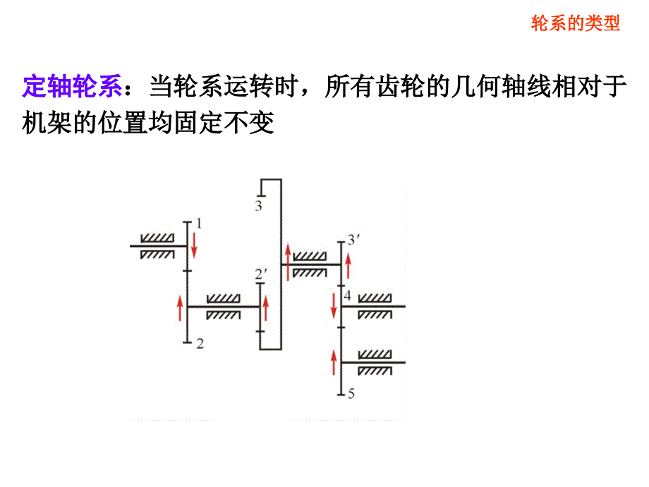 机械原理第九章轮系名师制作优质教学资料_第4页