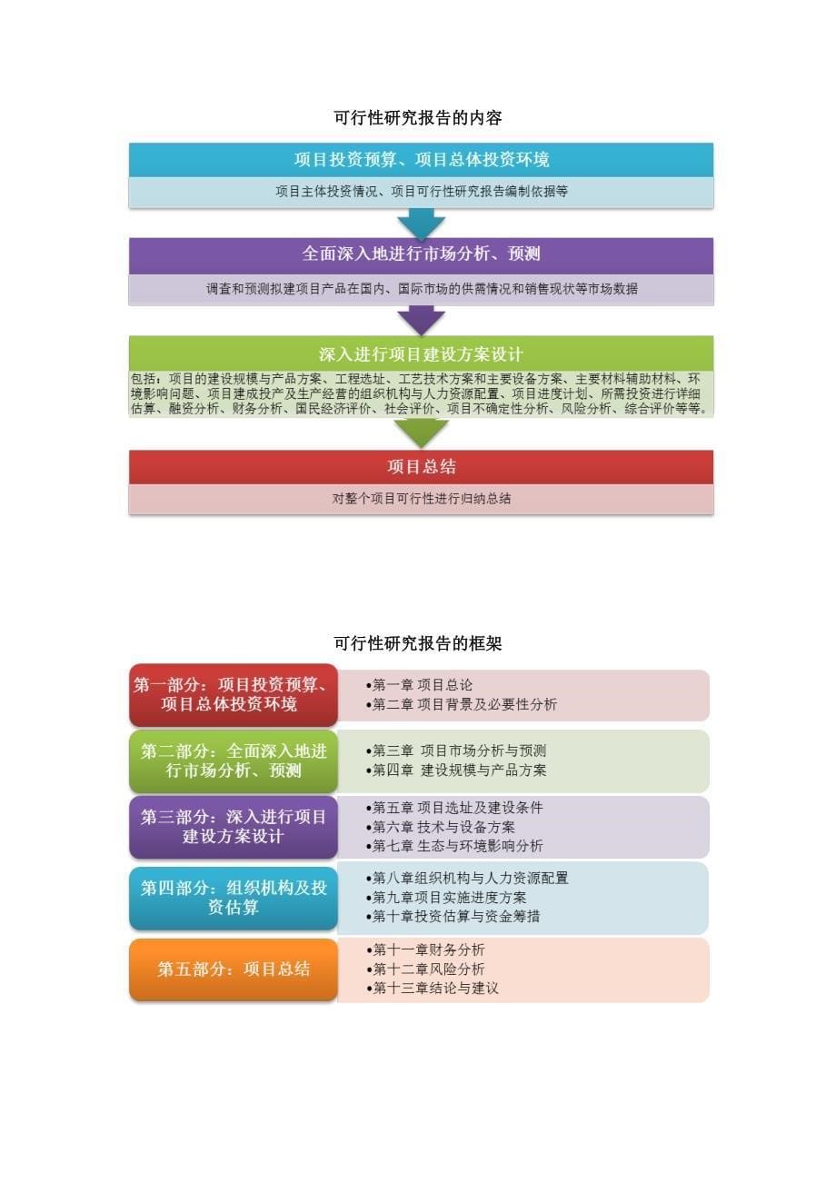 棉花购销市场项目可行性研究报告_第5页