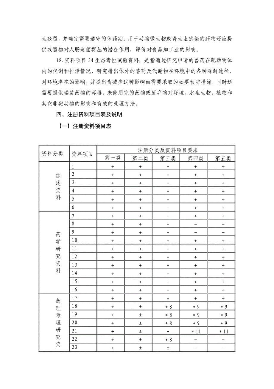 化学药品注册分类及注册资料要求（农业部公告第442号发布）.doc_第5页