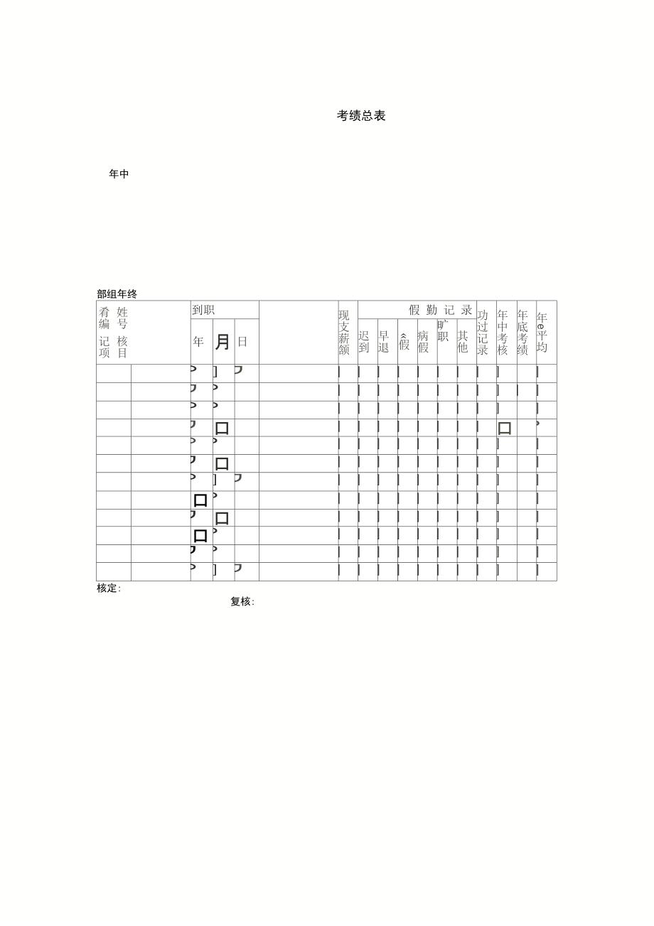 公司员工绩效考核表格汇总(30页)_第1页