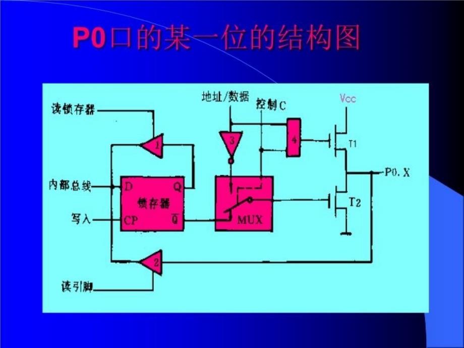 最新单片机输入输出口PPT课件_第4页