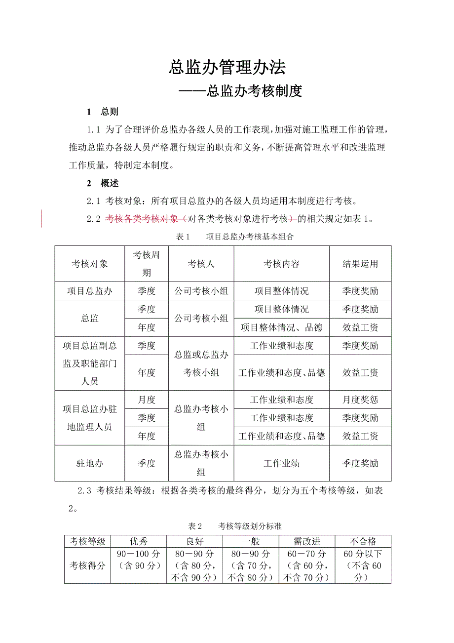 总监办模式化管理之总监办考核制度.doc_第1页