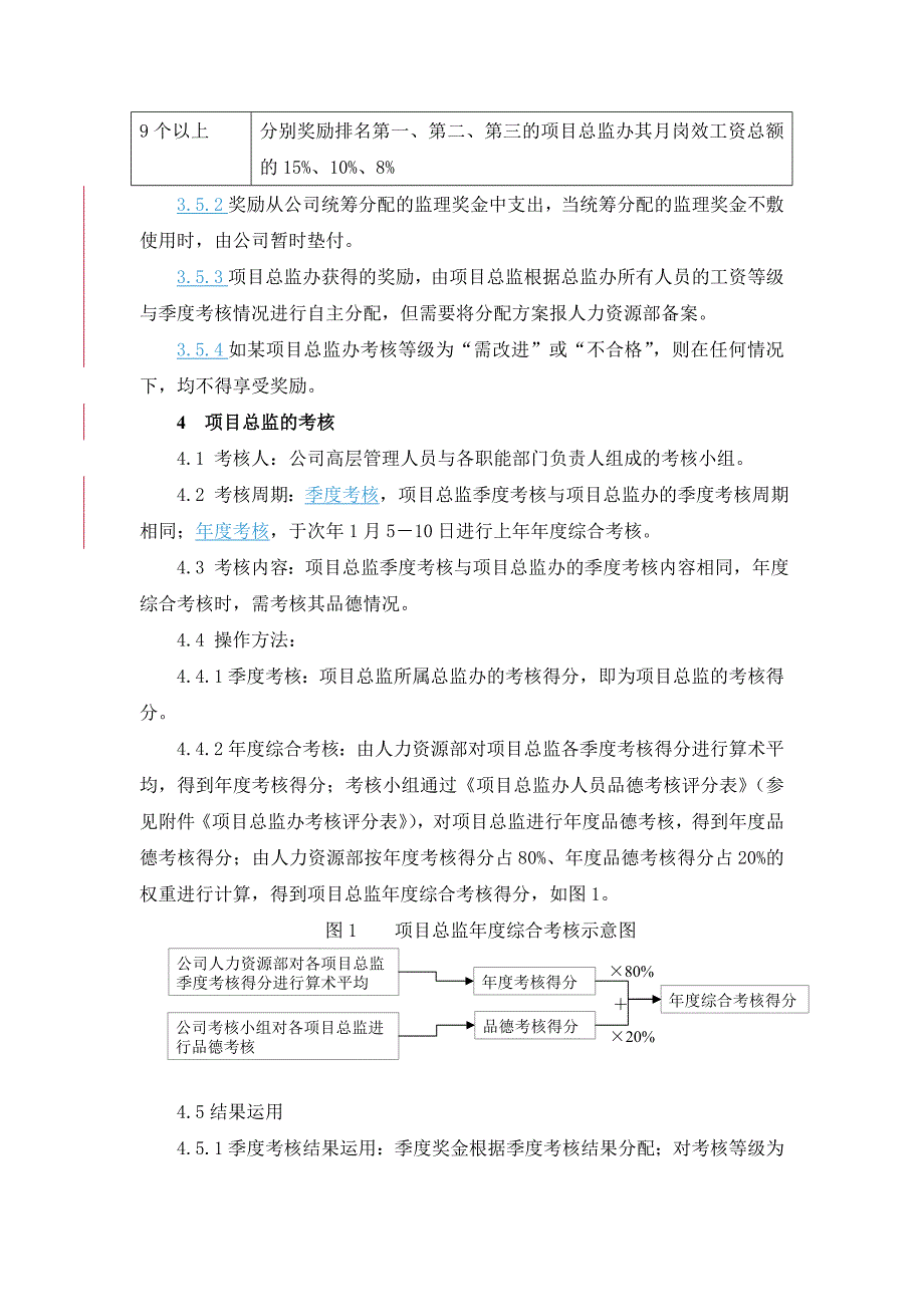 总监办模式化管理之总监办考核制度.doc_第3页