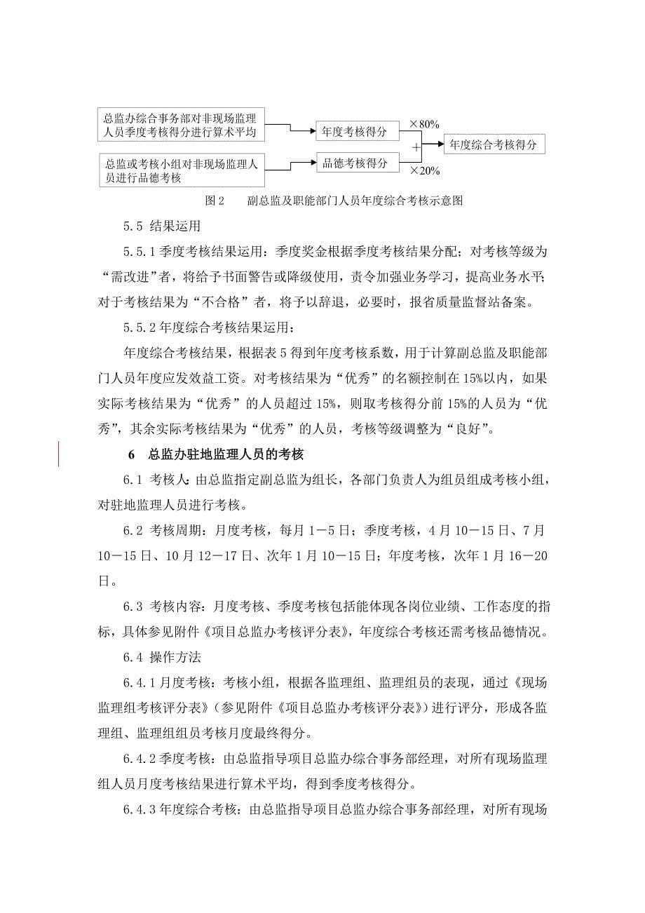 总监办模式化管理之总监办考核制度.doc_第5页