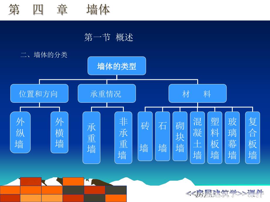 《房屋建筑学之墙体》PPT课件_第4页