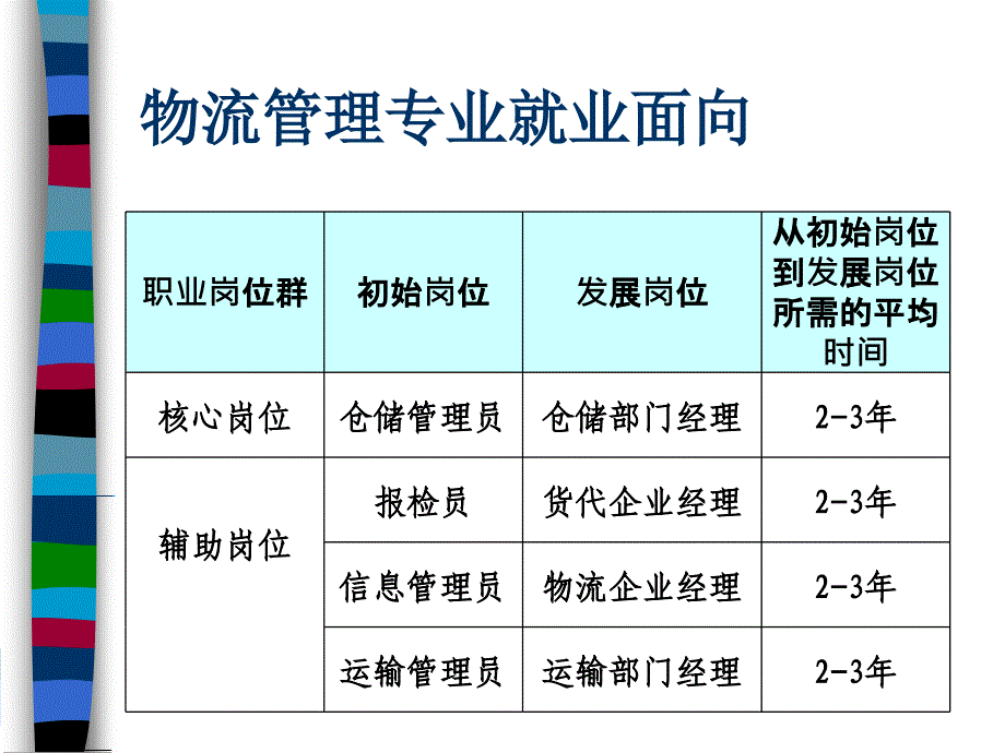 第1章 国际货运代理业务综述_第2页