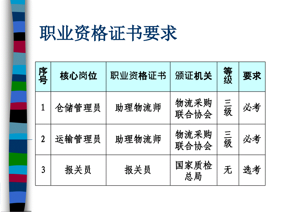 第1章 国际货运代理业务综述_第3页