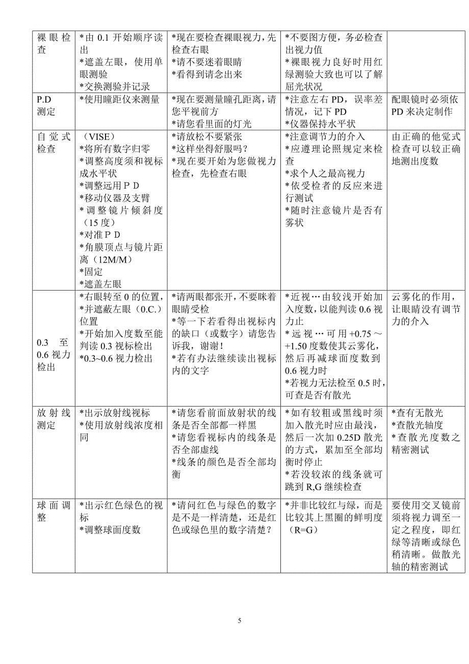 验光流程步骤与个人操作要领(改)1_第5页