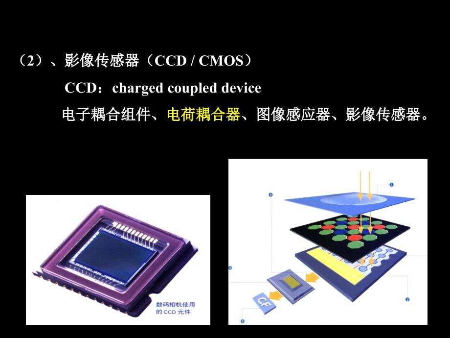 数码相机的基本构造_第2页