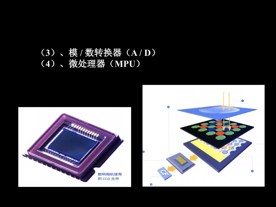 数码相机的基本构造_第3页