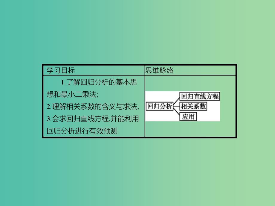 高考数学 1.1.1-1.1.2（1.1回归分析　1.2相关系数）课件 北师大版选修1-2.ppt_第4页