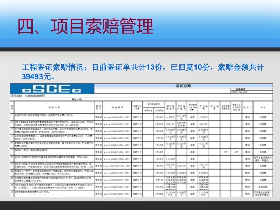 某地产第三季度生产经营情况汇报_第5页