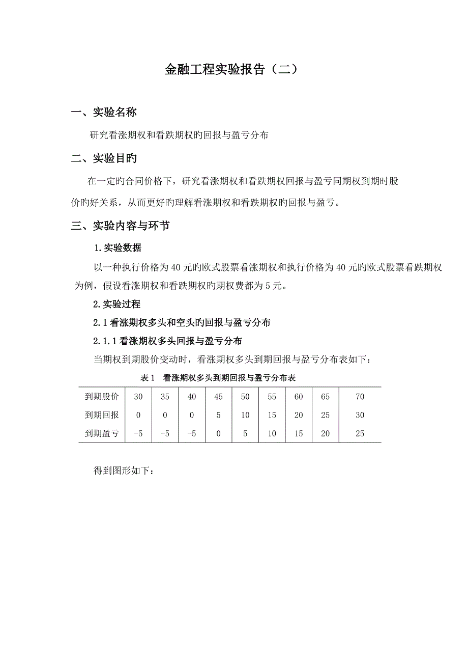 金融关键工程实验报告专题研究看涨期权和看跌期权的回报与盈亏分布_第1页