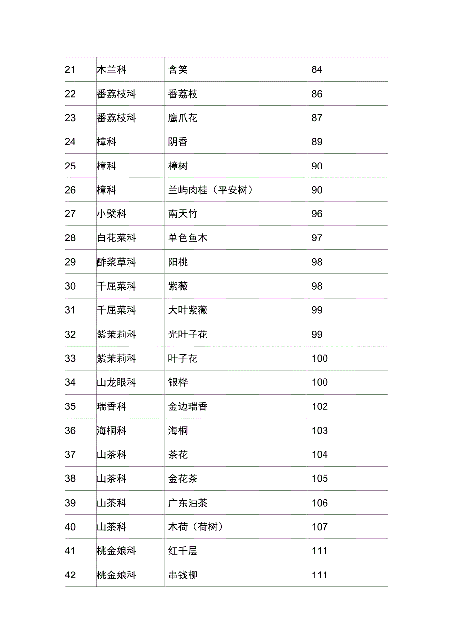 广东地区常见园林树木(已学过的)全解_第2页