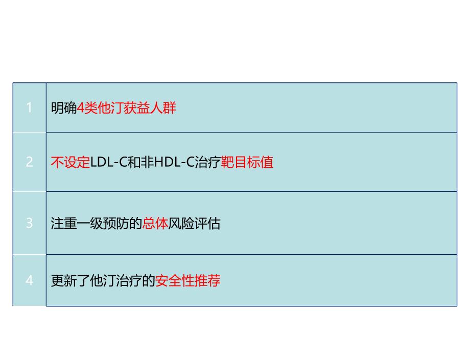 ASCVD调脂治疗新进展_第3页