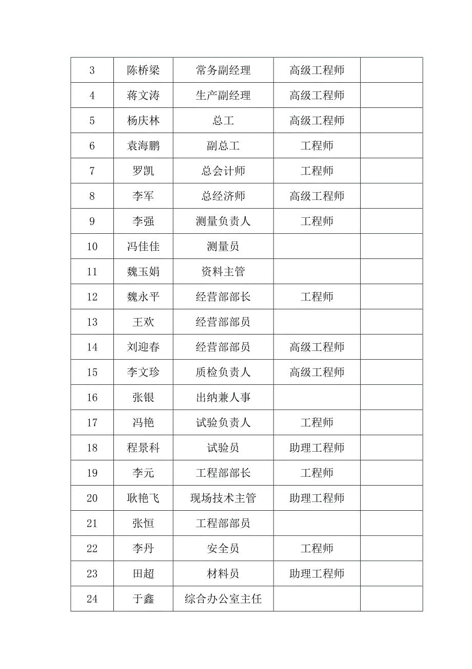 花溪大学城思杨路二标排水工程施工方案_第3页