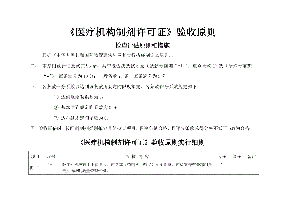 医疗机构制剂许可证验收重点标准_第1页