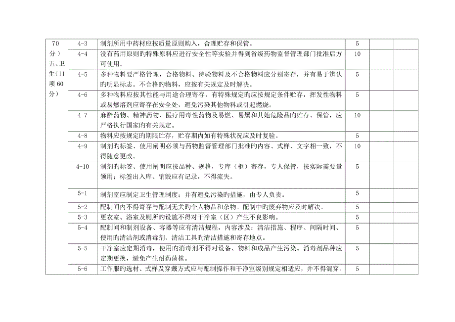 医疗机构制剂许可证验收重点标准_第5页