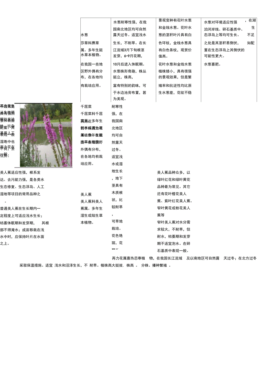 常用水生植物种类总结复习进程_第2页