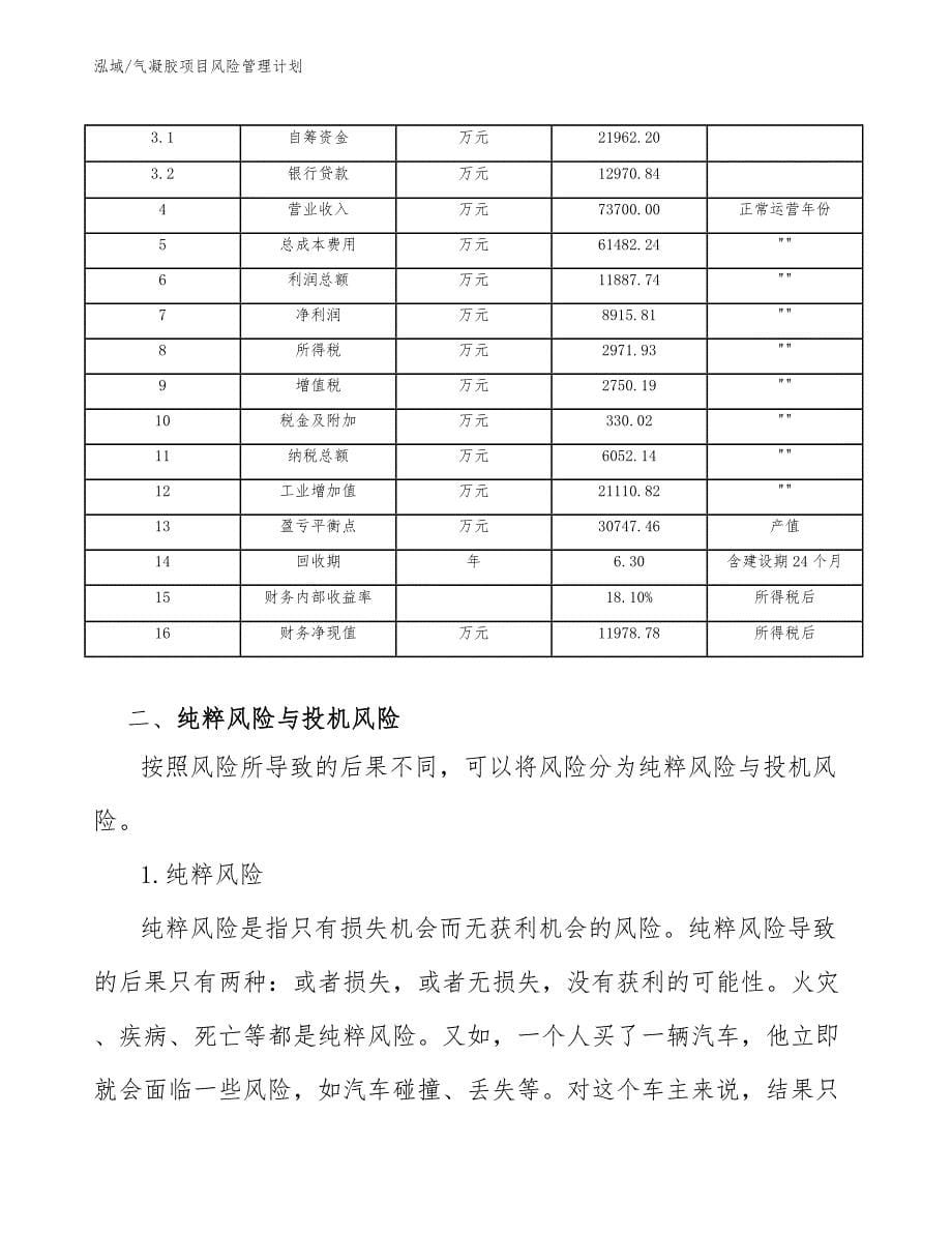 气凝胶项目风险管理计划（参考）_第5页