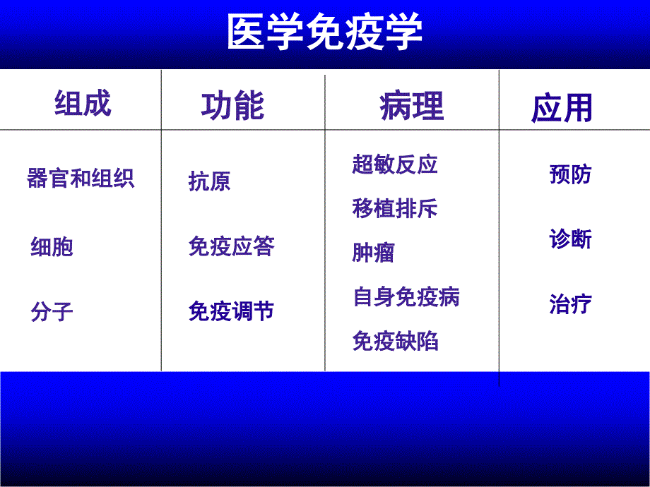 医学免疫学课件：免疫耐受与自身免疫_第2页