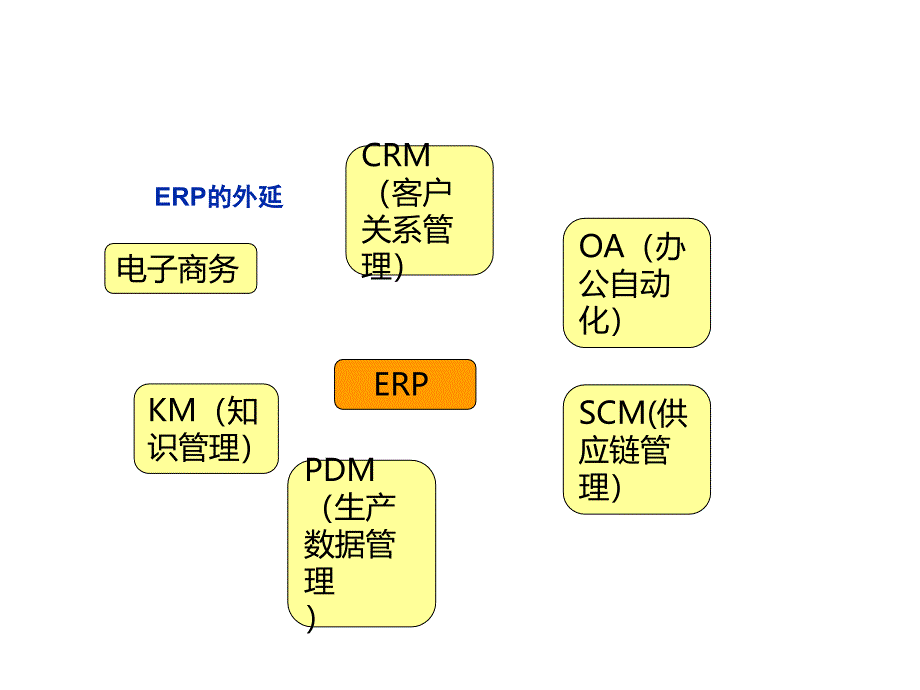 BOM编码与分层原则_第4页