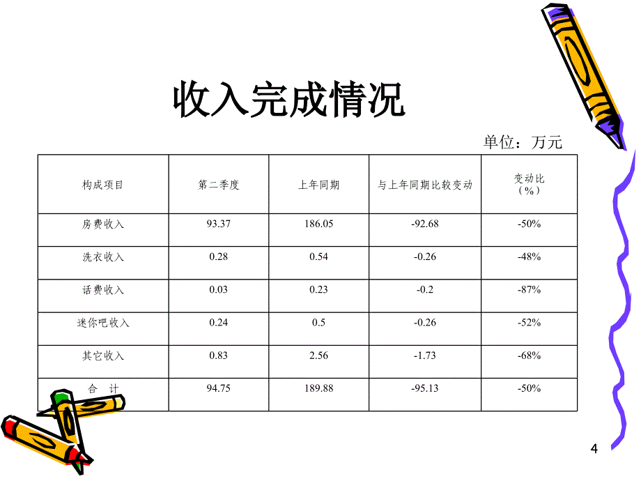 酒店季度财务分析报表_第4页