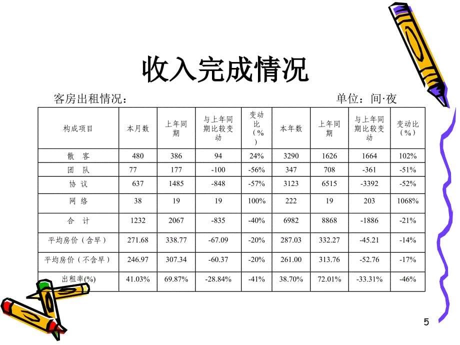 酒店季度财务分析报表_第5页