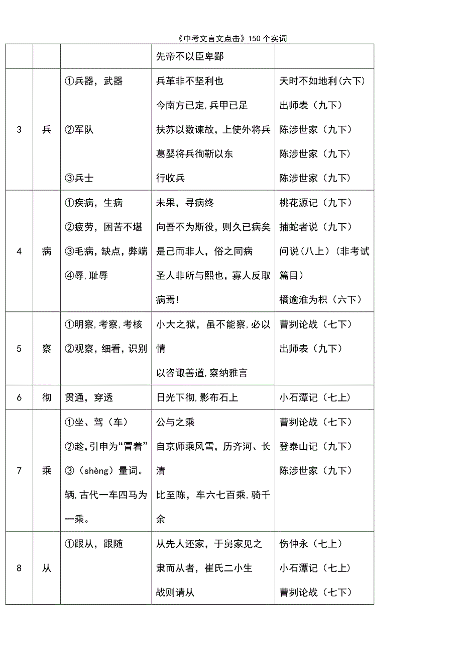 (2021年整理)《中考文言文点击》150个实词_第3页