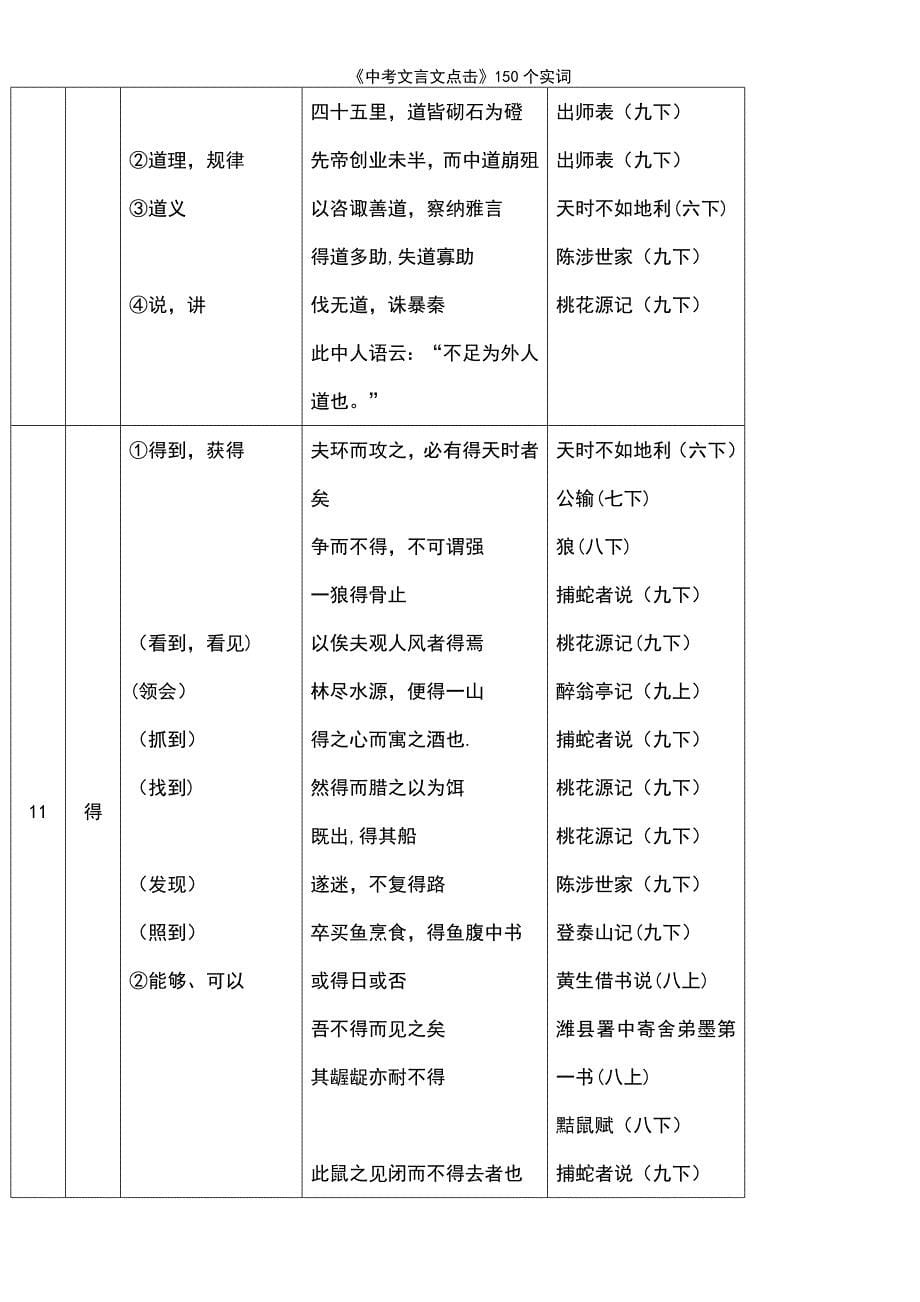 (2021年整理)《中考文言文点击》150个实词_第5页