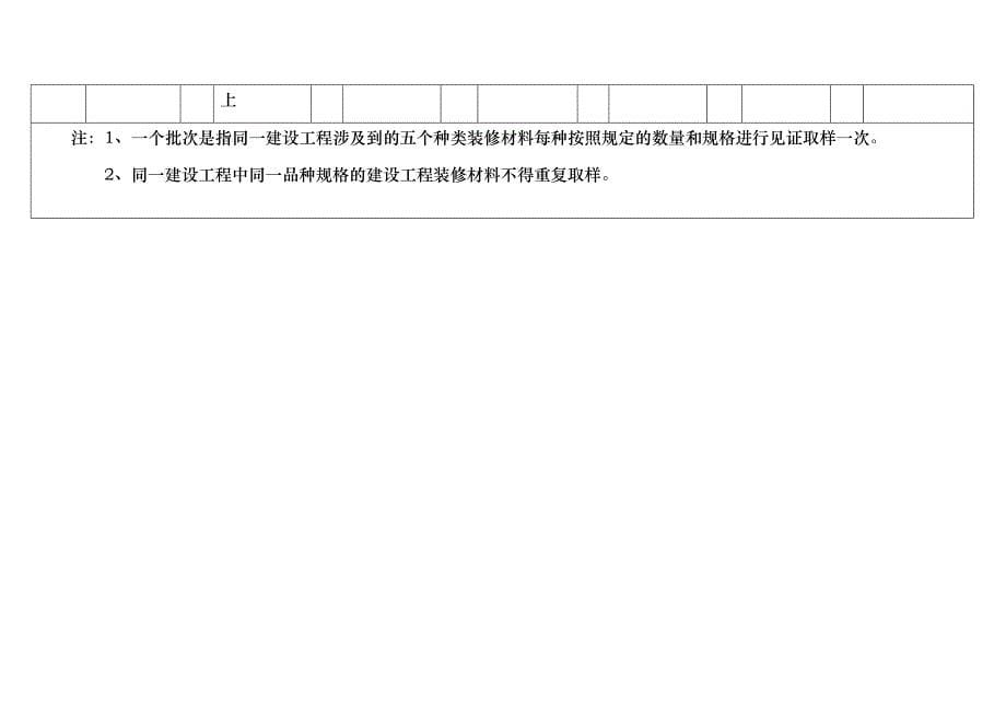 建设工程装修材料检验报告_第5页