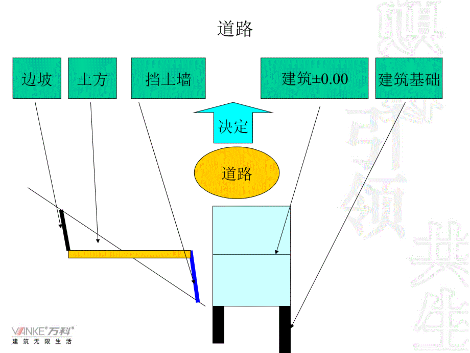 山地建筑的经验总结_第3页