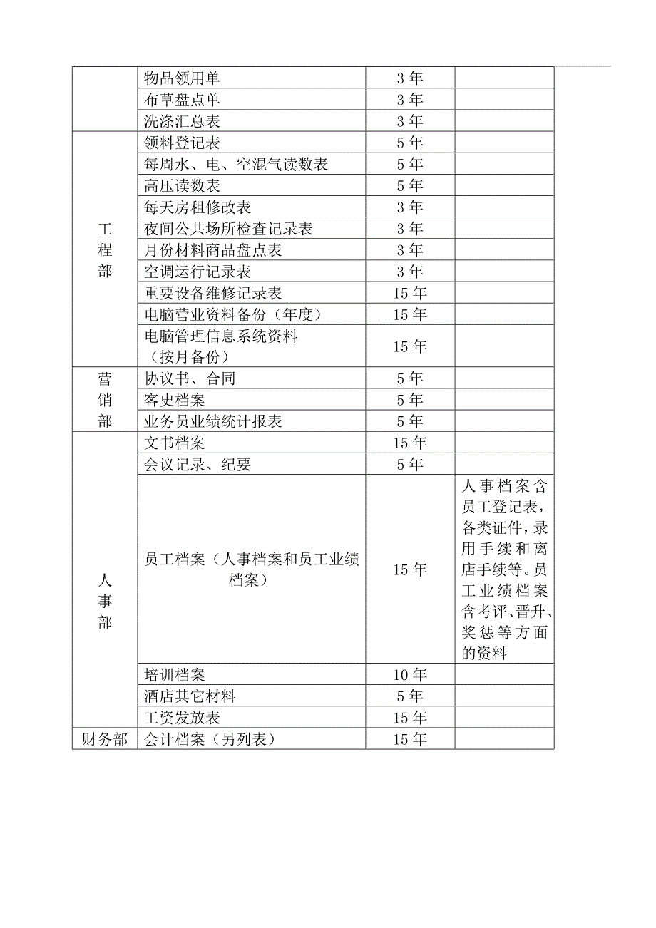 酒店档案管理的规定_第3页