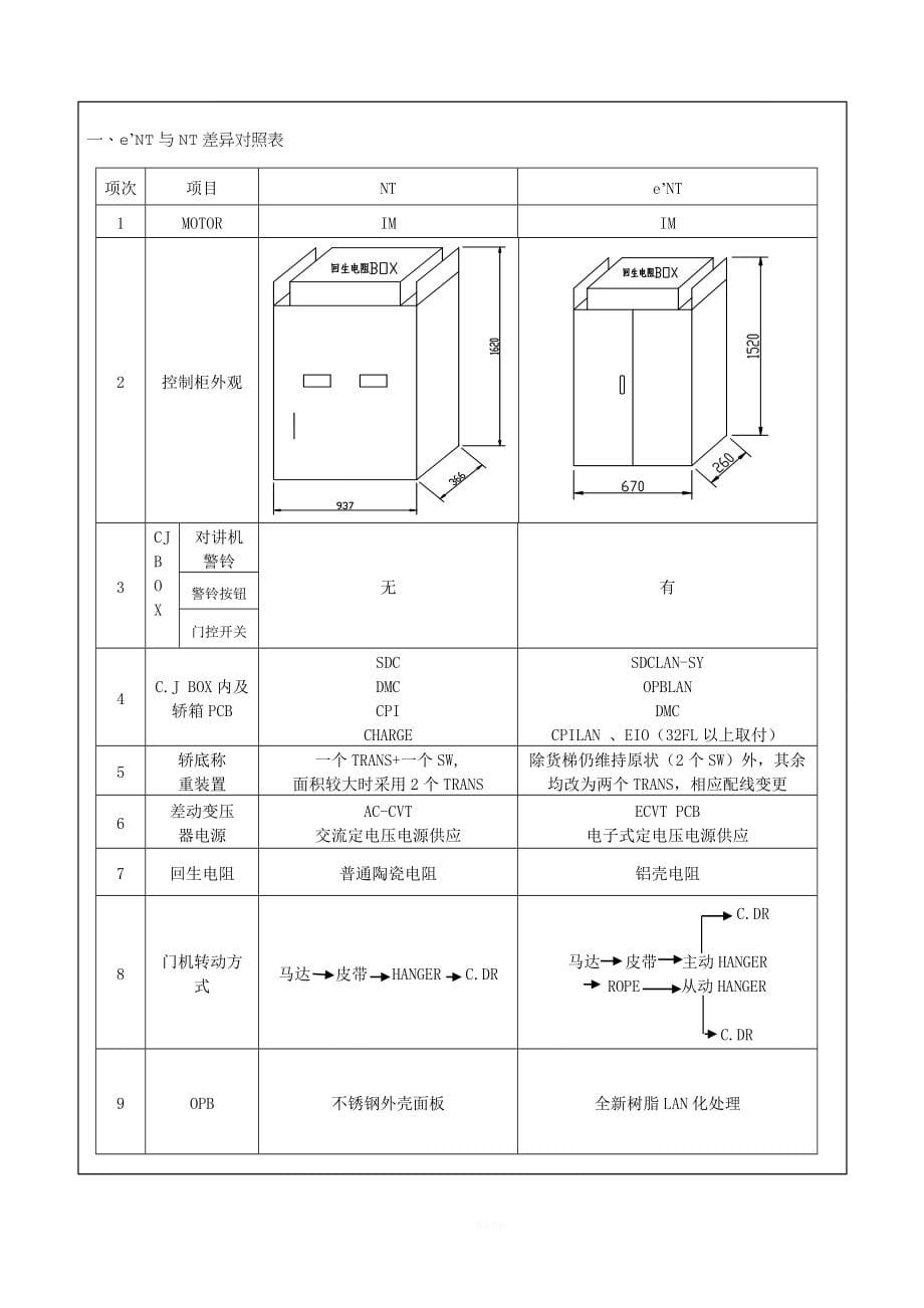 永大电梯维保调试资料.doc_第5页