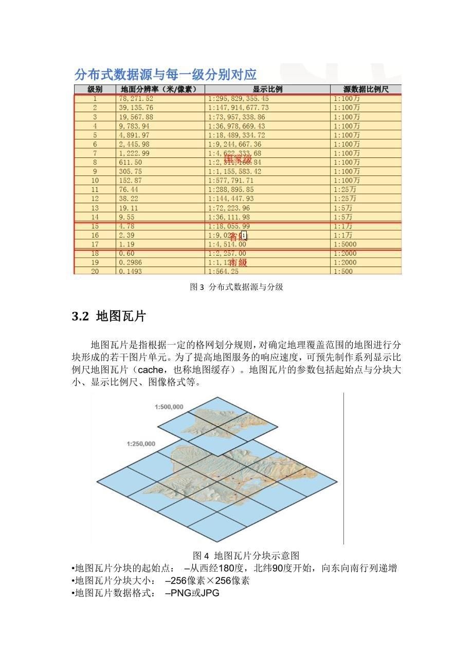 导地图中影像数据的组织方式.docx_第5页